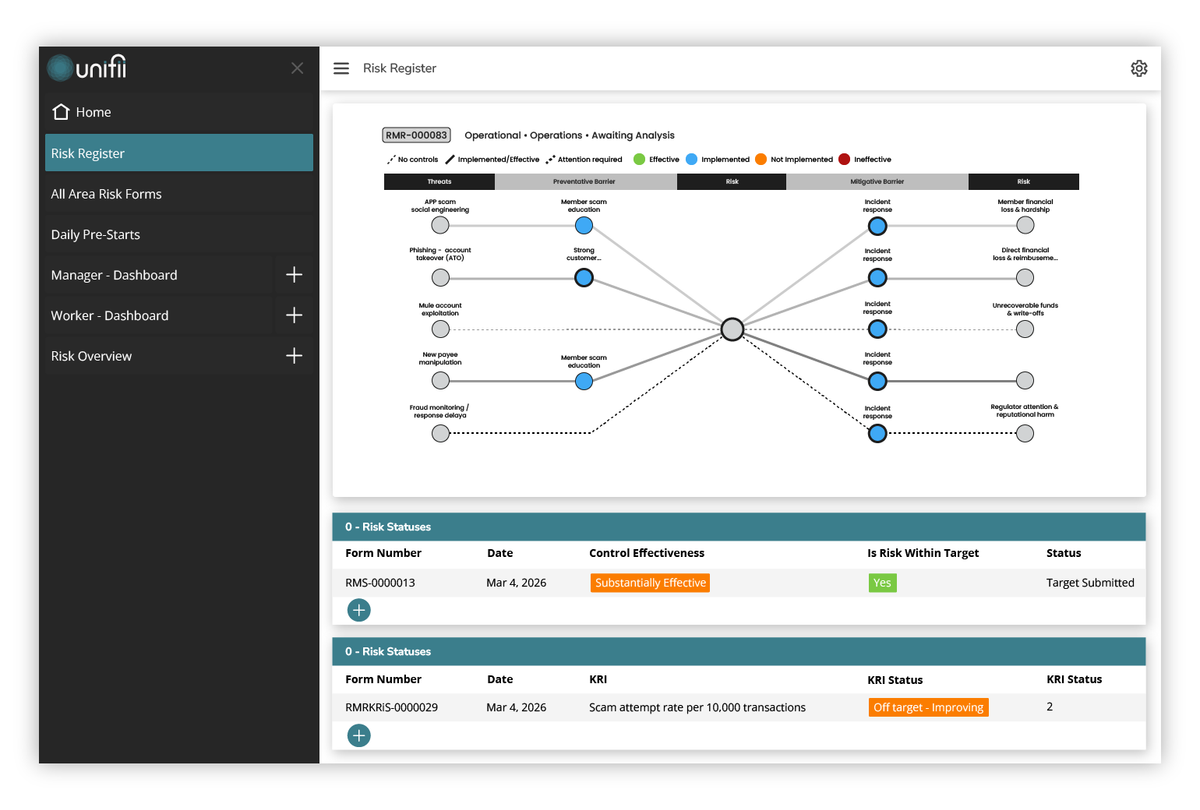 Screen - bowtie risk register