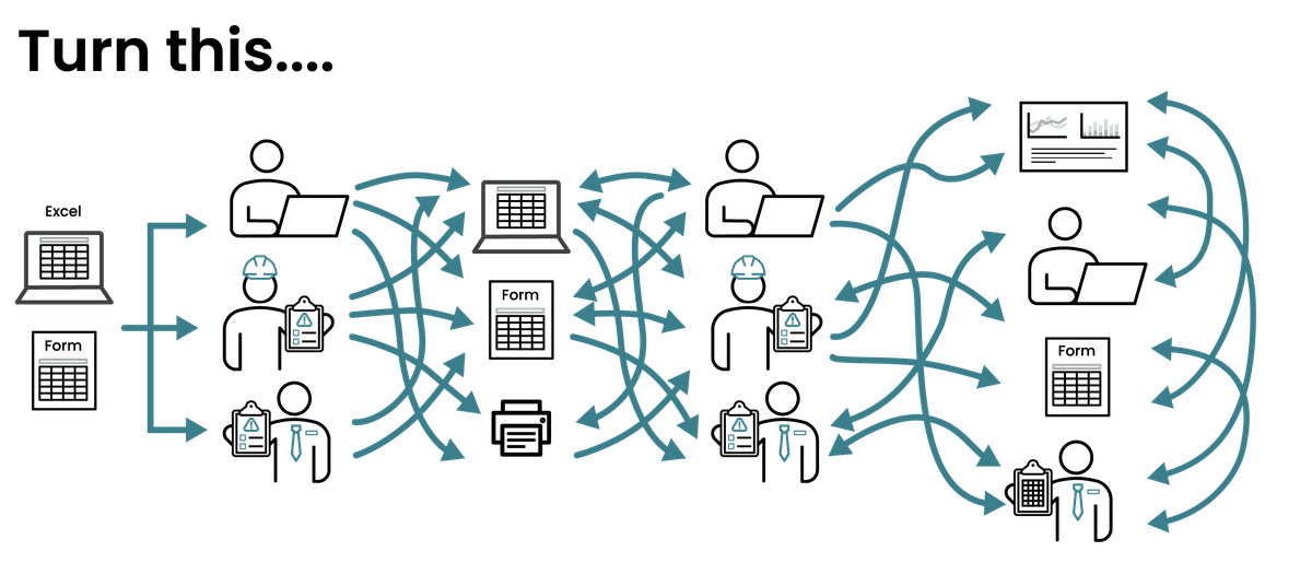 old paper based contractor management to be replaced by unifii digital solution