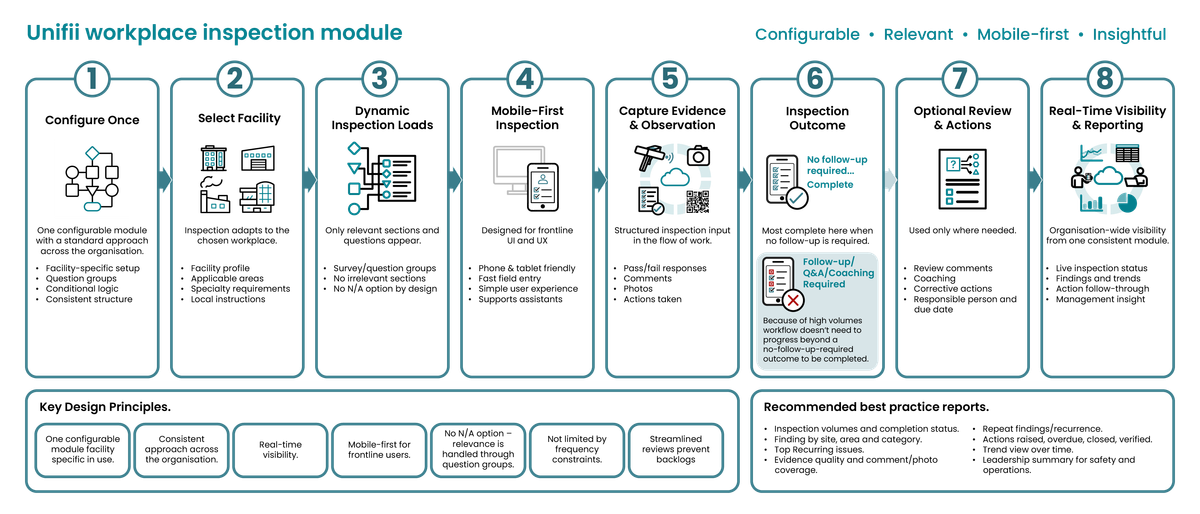 workplace-inspections-module.png
