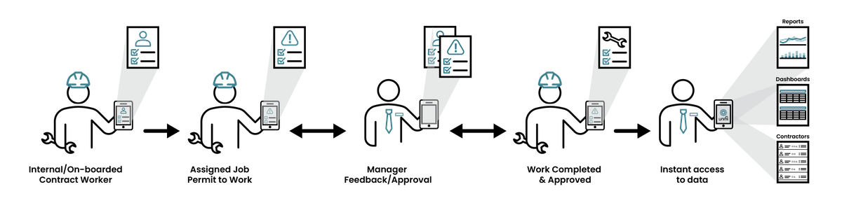 workflow managment diagram