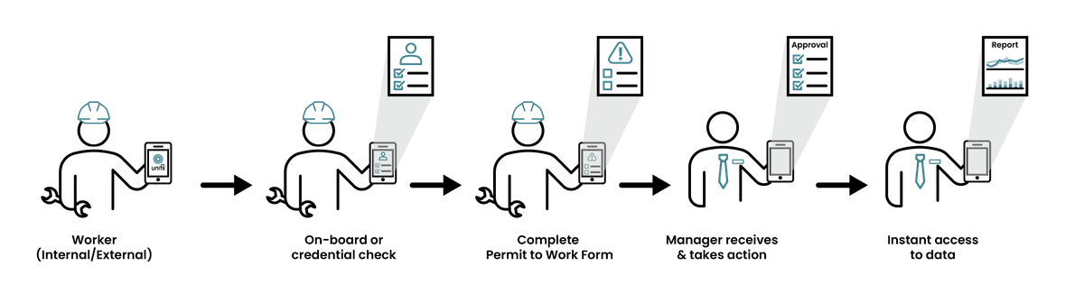 ptw-unifii solution 4x.png